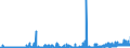 CN 28391900 /Exports /Unit = Prices (Euro/ton) /Partner: Sweden /Reporter: Eur27_2020 /28391900:Silicates of Sodium, Incl. Commercial Silicates (Excl. Sodium Metasilicates)