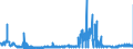 CN 28391900 /Exports /Unit = Prices (Euro/ton) /Partner: Finland /Reporter: Eur27_2020 /28391900:Silicates of Sodium, Incl. Commercial Silicates (Excl. Sodium Metasilicates)
