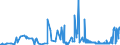 CN 28391900 /Exports /Unit = Prices (Euro/ton) /Partner: Malta /Reporter: Eur27_2020 /28391900:Silicates of Sodium, Incl. Commercial Silicates (Excl. Sodium Metasilicates)