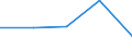 CN 28391900 /Exports /Unit = Prices (Euro/ton) /Partner: Yugoslavia /Reporter: Eur27 /28391900:Silicates of Sodium, Incl. Commercial Silicates (Excl. Sodium Metasilicates)