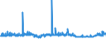 CN 28391900 /Exports /Unit = Prices (Euro/ton) /Partner: Turkey /Reporter: Eur27_2020 /28391900:Silicates of Sodium, Incl. Commercial Silicates (Excl. Sodium Metasilicates)