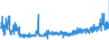 CN 28391900 /Exports /Unit = Prices (Euro/ton) /Partner: Slovakia /Reporter: Eur27_2020 /28391900:Silicates of Sodium, Incl. Commercial Silicates (Excl. Sodium Metasilicates)