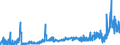 CN 28391900 /Exports /Unit = Prices (Euro/ton) /Partner: Hungary /Reporter: Eur27_2020 /28391900:Silicates of Sodium, Incl. Commercial Silicates (Excl. Sodium Metasilicates)
