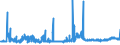 CN 28391900 /Exports /Unit = Prices (Euro/ton) /Partner: Bulgaria /Reporter: Eur27_2020 /28391900:Silicates of Sodium, Incl. Commercial Silicates (Excl. Sodium Metasilicates)