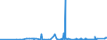 CN 28391900 /Exports /Unit = Prices (Euro/ton) /Partner: Belarus /Reporter: Eur27_2020 /28391900:Silicates of Sodium, Incl. Commercial Silicates (Excl. Sodium Metasilicates)