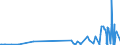 CN 28391900 /Exports /Unit = Prices (Euro/ton) /Partner: Moldova /Reporter: Eur27_2020 /28391900:Silicates of Sodium, Incl. Commercial Silicates (Excl. Sodium Metasilicates)