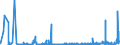 CN 28391900 /Exports /Unit = Prices (Euro/ton) /Partner: Russia /Reporter: Eur27_2020 /28391900:Silicates of Sodium, Incl. Commercial Silicates (Excl. Sodium Metasilicates)