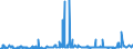 CN 28391900 /Exports /Unit = Prices (Euro/ton) /Partner: Algeria /Reporter: Eur27_2020 /28391900:Silicates of Sodium, Incl. Commercial Silicates (Excl. Sodium Metasilicates)