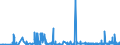 CN 28391900 /Exports /Unit = Prices (Euro/ton) /Partner: Tunisia /Reporter: Eur27_2020 /28391900:Silicates of Sodium, Incl. Commercial Silicates (Excl. Sodium Metasilicates)