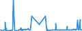 CN 28391900 /Exports /Unit = Prices (Euro/ton) /Partner: Libya /Reporter: Eur27_2020 /28391900:Silicates of Sodium, Incl. Commercial Silicates (Excl. Sodium Metasilicates)