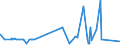 CN 28399000 /Exports /Unit = Prices (Euro/ton) /Partner: Ghana /Reporter: Eur27_2020 /28399000:Silicates, Incl. Commercial Alkali Metal Silicates (Excl. Sodium Silicates)