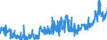 KN 2839 /Exporte /Einheit = Preise (Euro/Tonne) /Partnerland: Deutschland /Meldeland: Eur27_2020 /2839:Silicate; Handelsübliche Silicate der Alkalimetalle (Ausg. Anorganische Oder Organische Verbindungen von Quecksilber)