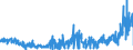 KN 2839 /Exporte /Einheit = Preise (Euro/Tonne) /Partnerland: Italien /Meldeland: Eur27_2020 /2839:Silicate; Handelsübliche Silicate der Alkalimetalle (Ausg. Anorganische Oder Organische Verbindungen von Quecksilber)