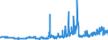 KN 2839 /Exporte /Einheit = Preise (Euro/Tonne) /Partnerland: Ver.koenigreich /Meldeland: Eur27_2020 /2839:Silicate; Handelsübliche Silicate der Alkalimetalle (Ausg. Anorganische Oder Organische Verbindungen von Quecksilber)