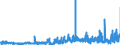 KN 2839 /Exporte /Einheit = Preise (Euro/Tonne) /Partnerland: Irland /Meldeland: Eur27_2020 /2839:Silicate; Handelsübliche Silicate der Alkalimetalle (Ausg. Anorganische Oder Organische Verbindungen von Quecksilber)