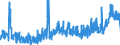 KN 2839 /Exporte /Einheit = Preise (Euro/Tonne) /Partnerland: Daenemark /Meldeland: Eur27_2020 /2839:Silicate; Handelsübliche Silicate der Alkalimetalle (Ausg. Anorganische Oder Organische Verbindungen von Quecksilber)