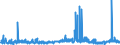 CN 2839 /Exports /Unit = Prices (Euro/ton) /Partner: Greece /Reporter: Eur27_2020 /2839:Silicates; Commercial Alkali Metal Silicates (Excl. Inorganic or Organic Compounds of Mercury)