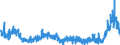 CN 2839 /Exports /Unit = Prices (Euro/ton) /Partner: Portugal /Reporter: Eur27_2020 /2839:Silicates; Commercial Alkali Metal Silicates (Excl. Inorganic or Organic Compounds of Mercury)