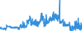 CN 2839 /Exports /Unit = Prices (Euro/ton) /Partner: Spain /Reporter: Eur27_2020 /2839:Silicates; Commercial Alkali Metal Silicates (Excl. Inorganic or Organic Compounds of Mercury)