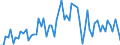 CN 2839 /Exports /Unit = Prices (Euro/ton) /Partner: United Kingdom(Excluding Northern Ireland) /Reporter: Eur27_2020 /2839:Silicates; Commercial Alkali Metal Silicates (Excl. Inorganic or Organic Compounds of Mercury)