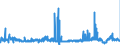 CN 2839 /Exports /Unit = Prices (Euro/ton) /Partner: Belgium /Reporter: Eur27_2020 /2839:Silicates; Commercial Alkali Metal Silicates (Excl. Inorganic or Organic Compounds of Mercury)