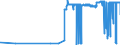 CN 2839 /Exports /Unit = Prices (Euro/ton) /Partner: Canary /Reporter: Eur27_2020 /2839:Silicates; Commercial Alkali Metal Silicates (Excl. Inorganic or Organic Compounds of Mercury)