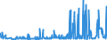CN 2839 /Exports /Unit = Prices (Euro/ton) /Partner: Iceland /Reporter: Eur27_2020 /2839:Silicates; Commercial Alkali Metal Silicates (Excl. Inorganic or Organic Compounds of Mercury)