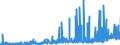 CN 2839 /Exports /Unit = Prices (Euro/ton) /Partner: Sweden /Reporter: Eur27_2020 /2839:Silicates; Commercial Alkali Metal Silicates (Excl. Inorganic or Organic Compounds of Mercury)