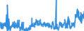 CN 2839 /Exports /Unit = Prices (Euro/ton) /Partner: Switzerland /Reporter: Eur27_2020 /2839:Silicates; Commercial Alkali Metal Silicates (Excl. Inorganic or Organic Compounds of Mercury)