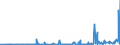 CN 2839 /Exports /Unit = Prices (Euro/ton) /Partner: Faroe Isles /Reporter: Eur27_2020 /2839:Silicates; Commercial Alkali Metal Silicates (Excl. Inorganic or Organic Compounds of Mercury)