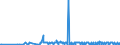 CN 2839 /Exports /Unit = Prices (Euro/ton) /Partner: Gibraltar /Reporter: Eur27_2020 /2839:Silicates; Commercial Alkali Metal Silicates (Excl. Inorganic or Organic Compounds of Mercury)