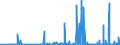 CN 2839 /Exports /Unit = Prices (Euro/ton) /Partner: Malta /Reporter: Eur27_2020 /2839:Silicates; Commercial Alkali Metal Silicates (Excl. Inorganic or Organic Compounds of Mercury)