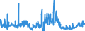 CN 2839 /Exports /Unit = Prices (Euro/ton) /Partner: Turkey /Reporter: Eur27_2020 /2839:Silicates; Commercial Alkali Metal Silicates (Excl. Inorganic or Organic Compounds of Mercury)