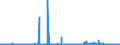 CN 2839 /Exports /Unit = Prices (Euro/ton) /Partner: Estonia /Reporter: Eur27_2020 /2839:Silicates; Commercial Alkali Metal Silicates (Excl. Inorganic or Organic Compounds of Mercury)
