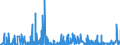 CN 2839 /Exports /Unit = Prices (Euro/ton) /Partner: Latvia /Reporter: Eur27_2020 /2839:Silicates; Commercial Alkali Metal Silicates (Excl. Inorganic or Organic Compounds of Mercury)