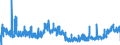CN 2839 /Exports /Unit = Prices (Euro/ton) /Partner: Poland /Reporter: Eur27_2020 /2839:Silicates; Commercial Alkali Metal Silicates (Excl. Inorganic or Organic Compounds of Mercury)