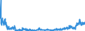 CN 2839 /Exports /Unit = Prices (Euro/ton) /Partner: Czech Rep. /Reporter: Eur27_2020 /2839:Silicates; Commercial Alkali Metal Silicates (Excl. Inorganic or Organic Compounds of Mercury)