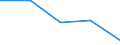 CN 2839 /Exports /Unit = Prices (Euro/ton) /Partner: Czechoslovak /Reporter: Eur27 /2839:Silicates; Commercial Alkali Metal Silicates (Excl. Inorganic or Organic Compounds of Mercury)