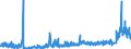 CN 2839 /Exports /Unit = Prices (Euro/ton) /Partner: Hungary /Reporter: Eur27_2020 /2839:Silicates; Commercial Alkali Metal Silicates (Excl. Inorganic or Organic Compounds of Mercury)