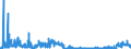 CN 2839 /Exports /Unit = Prices (Euro/ton) /Partner: Romania /Reporter: Eur27_2020 /2839:Silicates; Commercial Alkali Metal Silicates (Excl. Inorganic or Organic Compounds of Mercury)