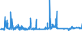 CN 2839 /Exports /Unit = Prices (Euro/ton) /Partner: Bulgaria /Reporter: Eur27_2020 /2839:Silicates; Commercial Alkali Metal Silicates (Excl. Inorganic or Organic Compounds of Mercury)
