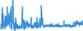 CN 2839 /Exports /Unit = Prices (Euro/ton) /Partner: Ukraine /Reporter: Eur27_2020 /2839:Silicates; Commercial Alkali Metal Silicates (Excl. Inorganic or Organic Compounds of Mercury)