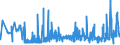 CN 2839 /Exports /Unit = Prices (Euro/ton) /Partner: Belarus /Reporter: Eur27_2020 /2839:Silicates; Commercial Alkali Metal Silicates (Excl. Inorganic or Organic Compounds of Mercury)