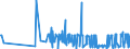 CN 2839 /Exports /Unit = Prices (Euro/ton) /Partner: Georgia /Reporter: Eur27_2020 /2839:Silicates; Commercial Alkali Metal Silicates (Excl. Inorganic or Organic Compounds of Mercury)