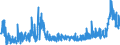 CN 2839 /Exports /Unit = Prices (Euro/ton) /Partner: Slovenia /Reporter: Eur27_2020 /2839:Silicates; Commercial Alkali Metal Silicates (Excl. Inorganic or Organic Compounds of Mercury)