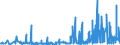 CN 2839 /Exports /Unit = Prices (Euro/ton) /Partner: Bosnia-herz. /Reporter: Eur27_2020 /2839:Silicates; Commercial Alkali Metal Silicates (Excl. Inorganic or Organic Compounds of Mercury)