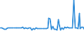 CN 2839 /Exports /Unit = Prices (Euro/ton) /Partner: Serb.monten. /Reporter: Eur15 /2839:Silicates; Commercial Alkali Metal Silicates (Excl. Inorganic or Organic Compounds of Mercury)