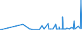 CN 2839 /Exports /Unit = Prices (Euro/ton) /Partner: Montenegro /Reporter: Eur27_2020 /2839:Silicates; Commercial Alkali Metal Silicates (Excl. Inorganic or Organic Compounds of Mercury)