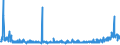 CN 2839 /Exports /Unit = Prices (Euro/ton) /Partner: Serbia /Reporter: Eur27_2020 /2839:Silicates; Commercial Alkali Metal Silicates (Excl. Inorganic or Organic Compounds of Mercury)