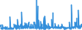 CN 2839 /Exports /Unit = Prices (Euro/ton) /Partner: Tunisia /Reporter: Eur27_2020 /2839:Silicates; Commercial Alkali Metal Silicates (Excl. Inorganic or Organic Compounds of Mercury)